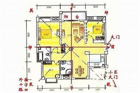 东北 西南 朝向的房子|房屋朝向的比较：东北 vs 西南